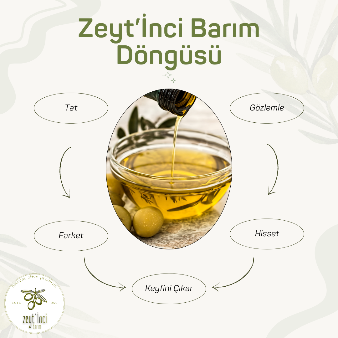 Organik Zeytinyağı: Sağlıklı Yaşamın Sırrı